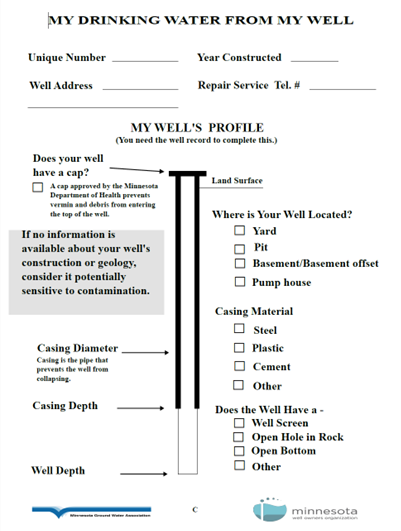 An image showing the front cover of the well portfolio.
